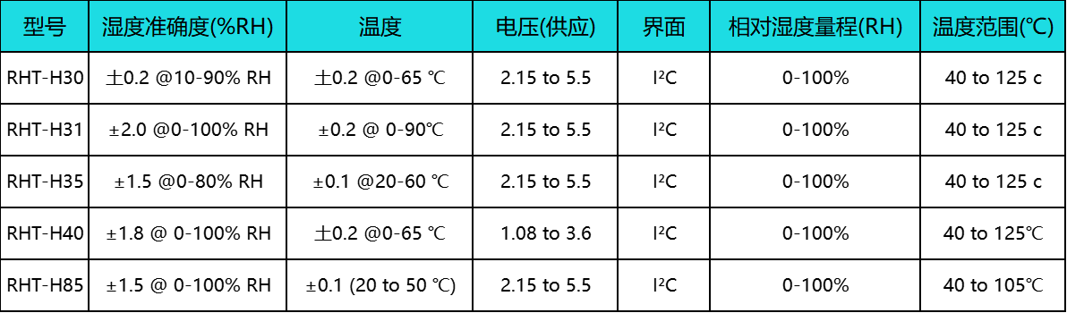 7.2 I2C探头芯片选型表.png