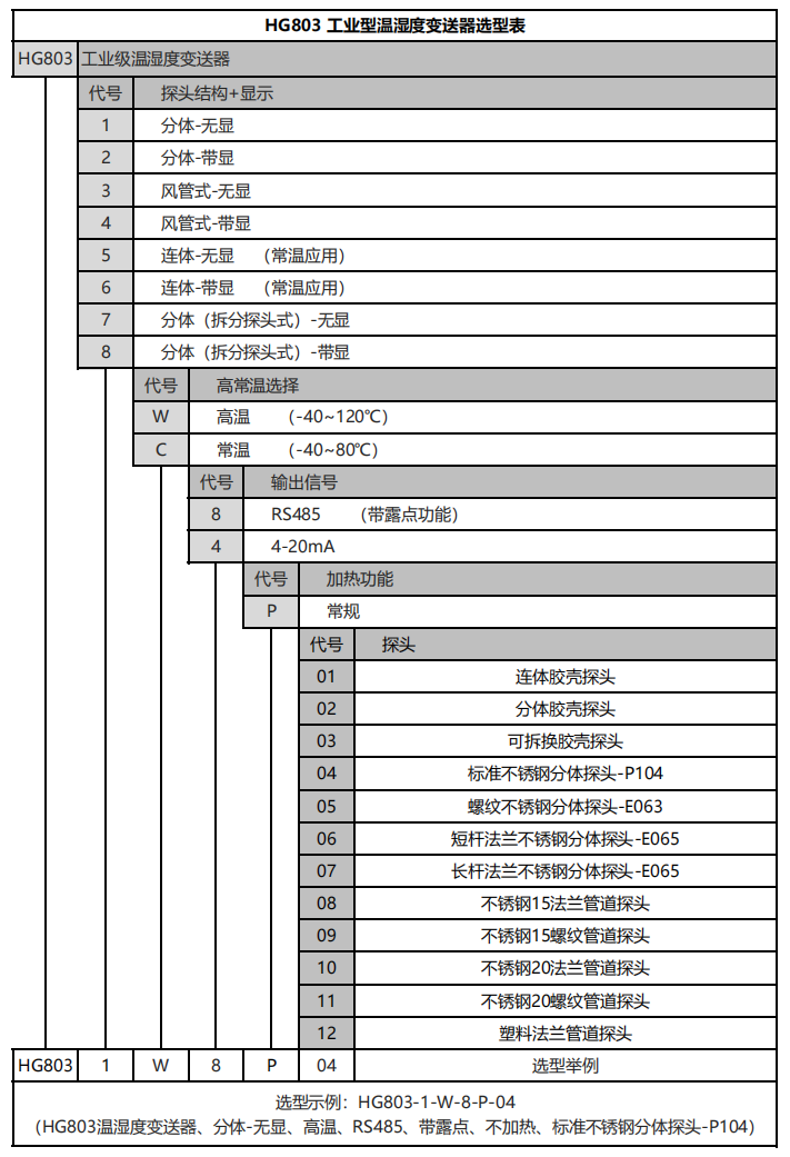 选型表.png