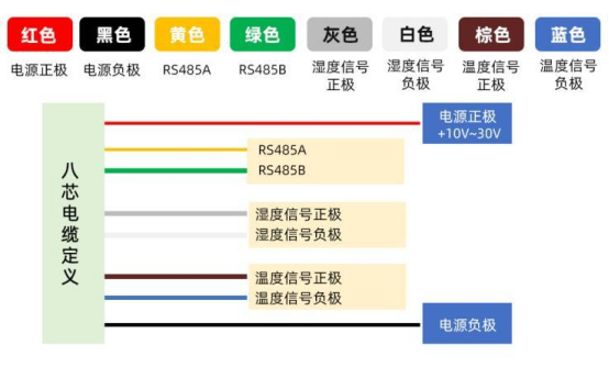 温湿度传感器485的接线原理