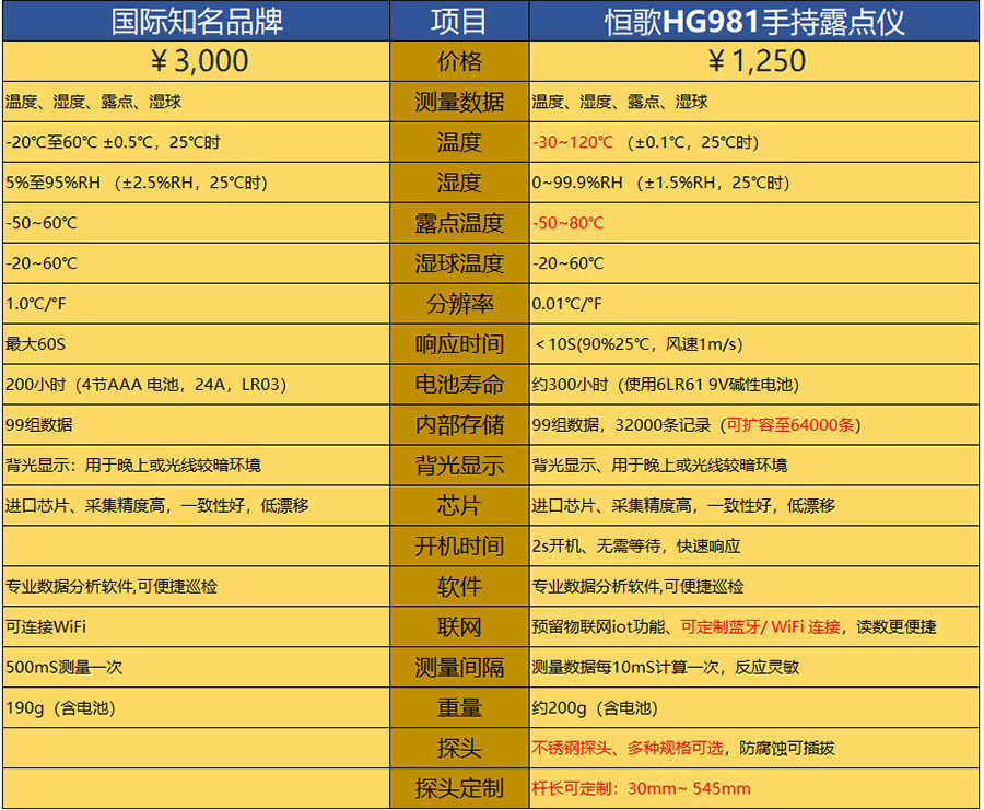 同行对比900.jpg